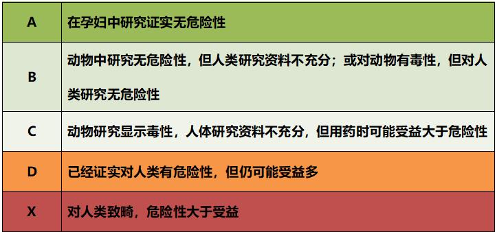 医生说怀孕30天内吃药没事,刚刚确认怀孕可以吃药吗