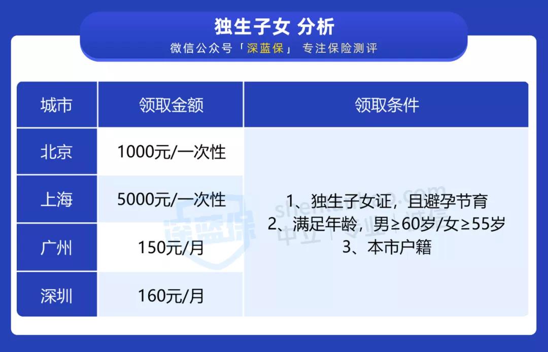 2025年全国老年人基本福利,各个国家老年人的福利