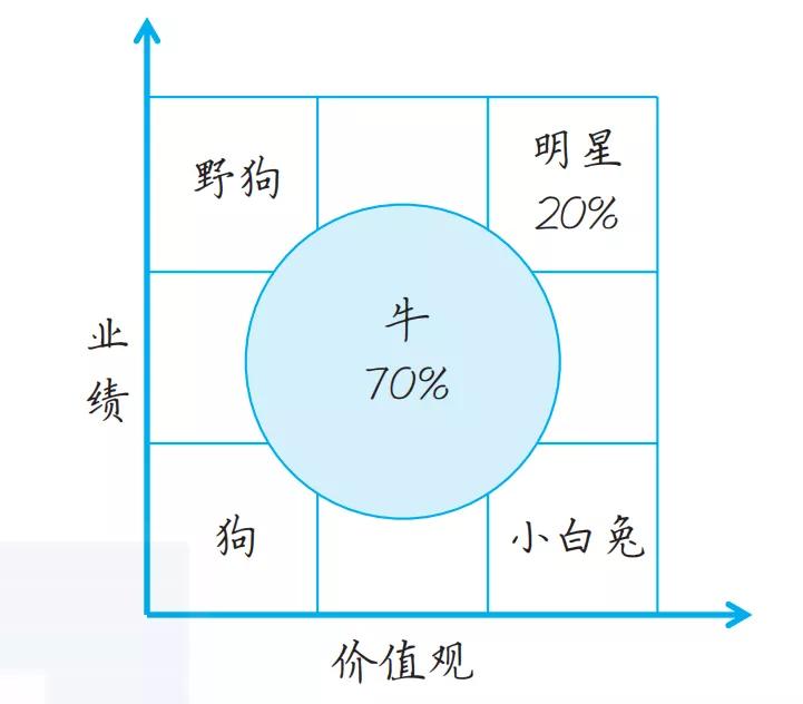 价值观通俗说就是什么是最重要的,爱情中价值观的重要