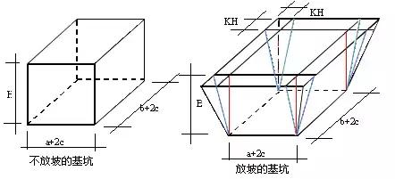 独立基础土方开挖计算公式,基础土方开挖工程量计算例题