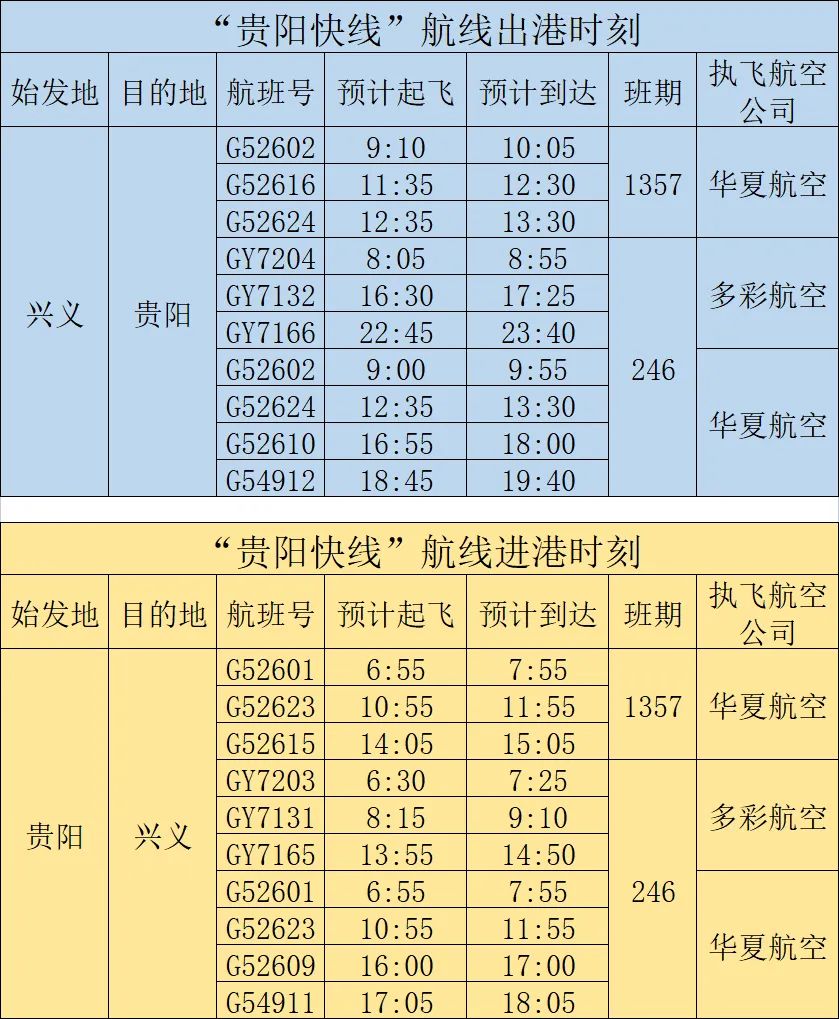 兴义机场现在有多少条航线,兴义机场恢复海口航班