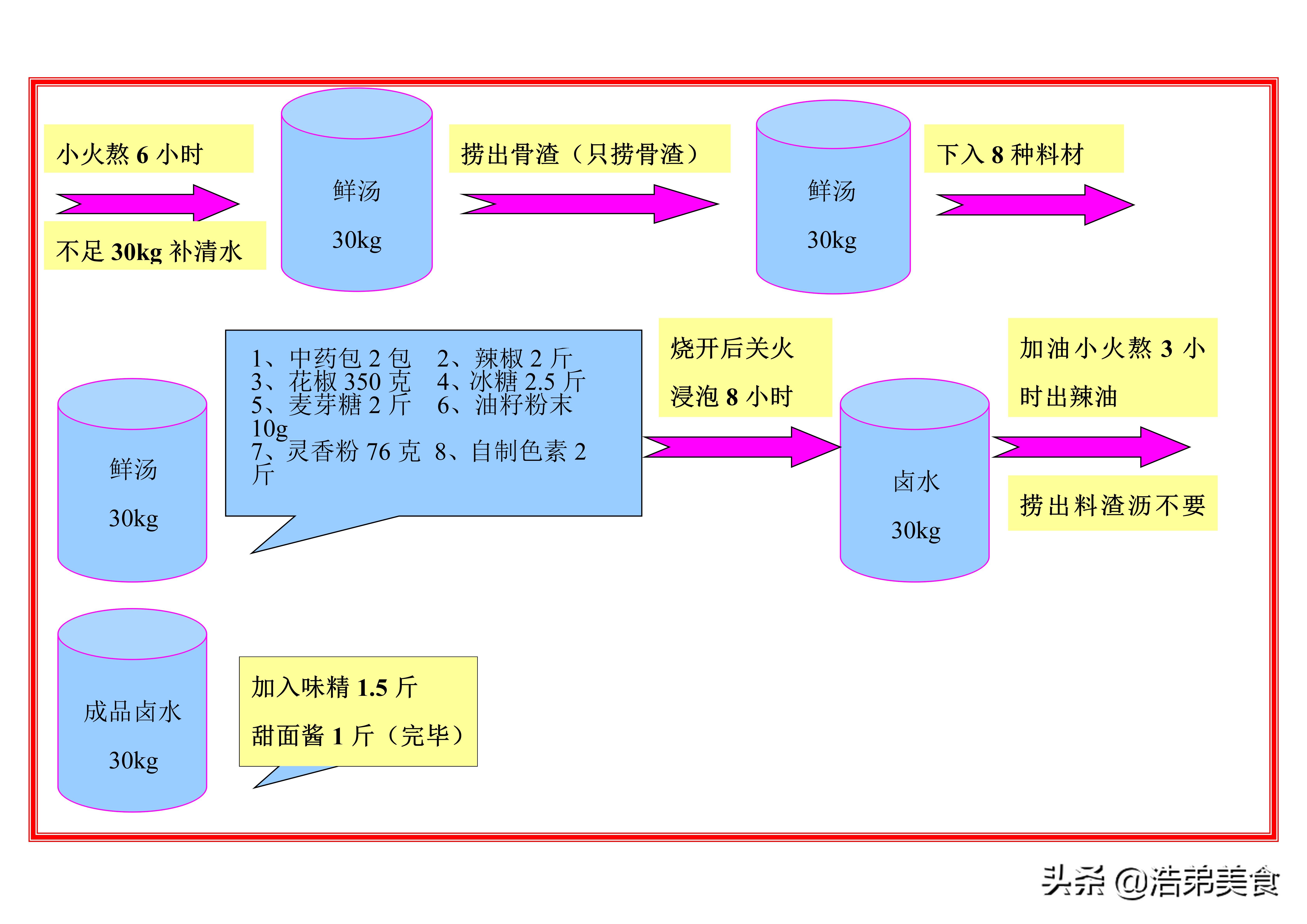 周黑鸭的卤制鲜鸭方法,黑鸭卤制作方法