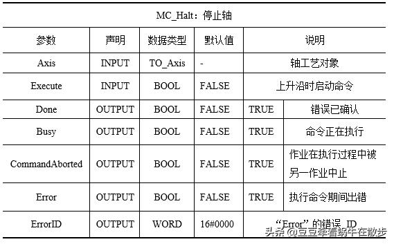 西门子1200plc的工作模式,西门子s71200plc视频跟我学
