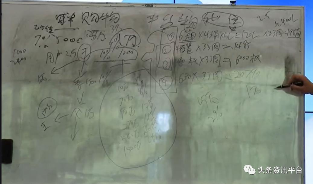 ​33周实现3倍静态释放，屡遭媒体曝光的车亿达有着怎样的盘算？