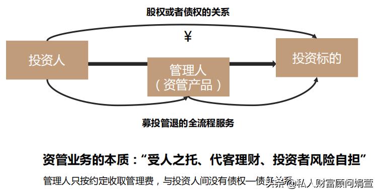 我买理财变成了基金赔本了怎么办,银行理财产品亏了该怎么办