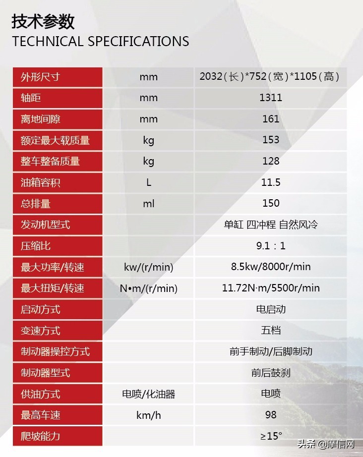 新大洲本田cbf150c黑色最新款,新大洲本田cbf150c官方报价