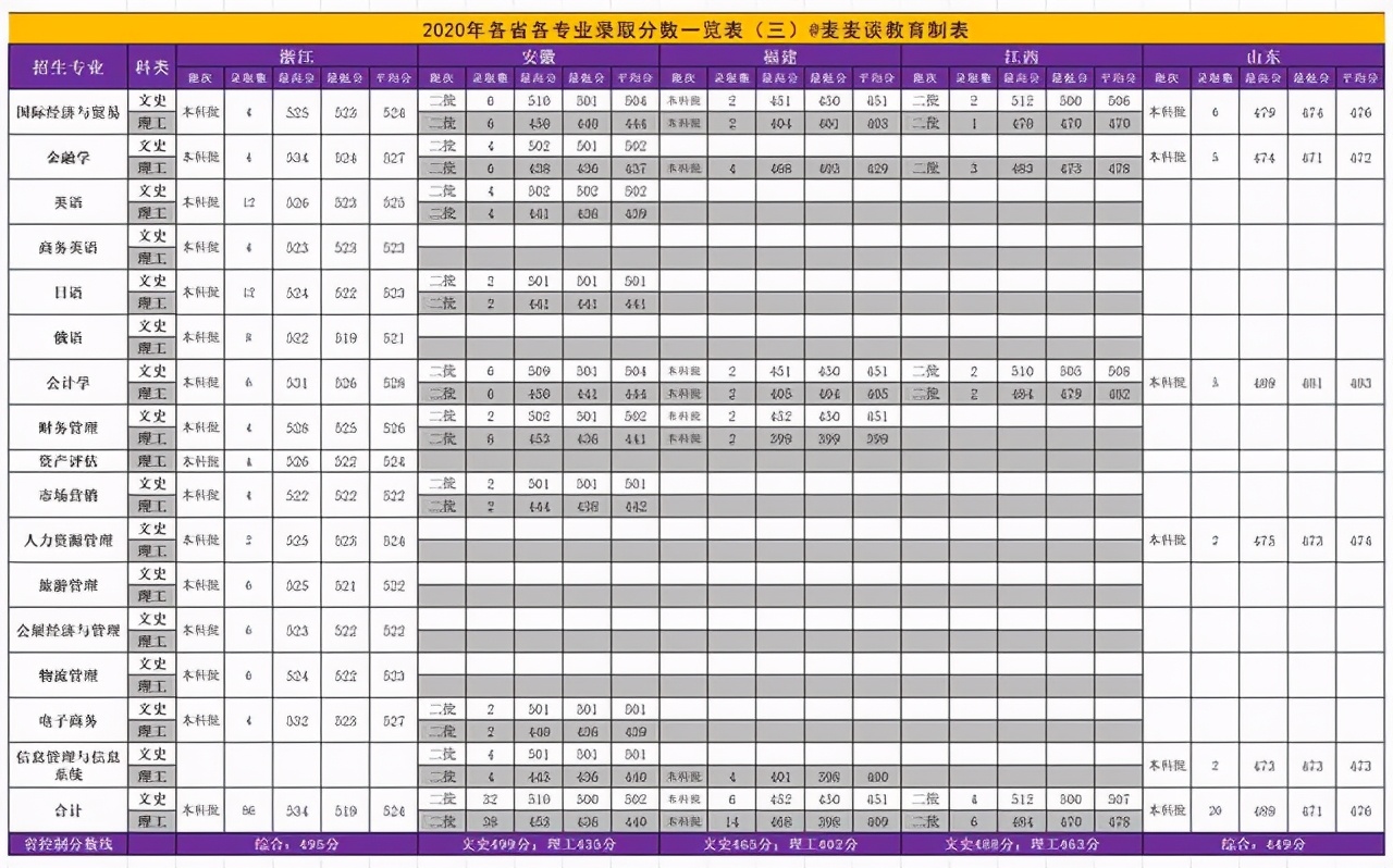 辽宁对外经贸学院2018招生简章,辽宁对外经贸学院2021年录取分数