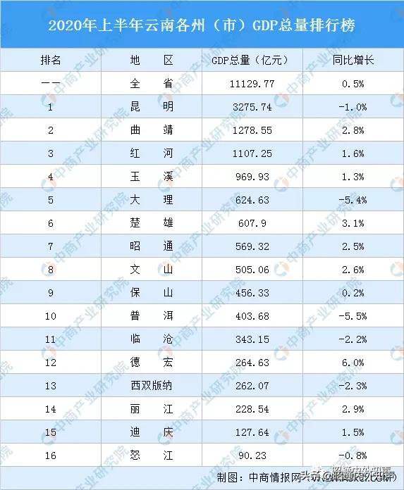 文山和昭通哪个发展好,云南文山哪个城市发展好