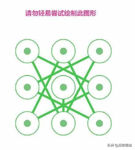 怎么用手势解锁密码,手把手教你轻松找回密码