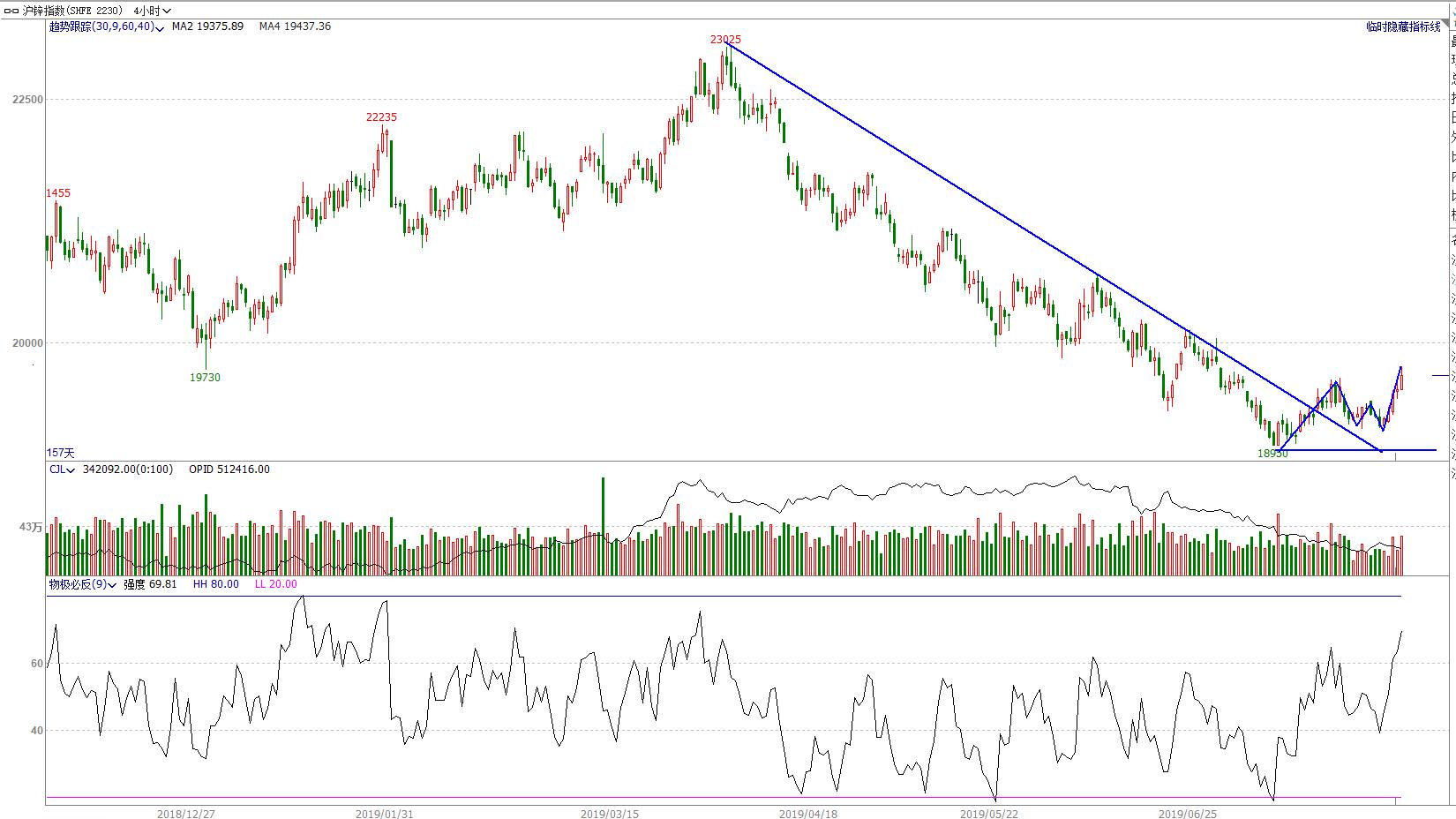 椤鸿耽鏈熻揣浜ゆ槗,鏈熻揣鏃ュ唴绋宠耽浜ゆ槗绛栫暐