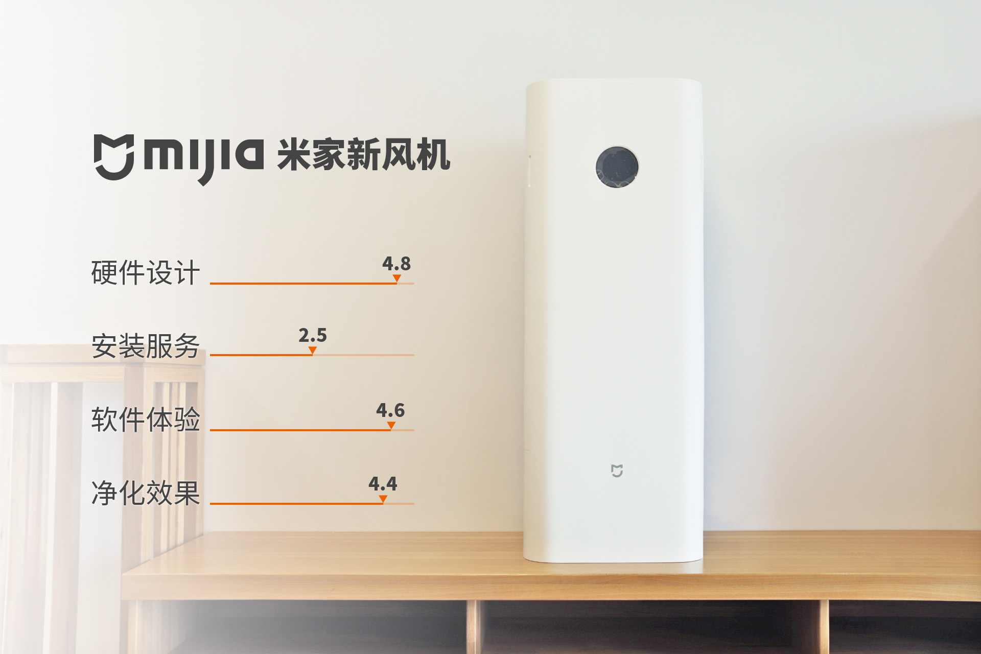 装修后加装新风机,小米壁挂新风机可以全屋使用吗