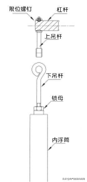 磁翻板液位计远传变送器工作原理,双法兰差压液位计的原理及图解