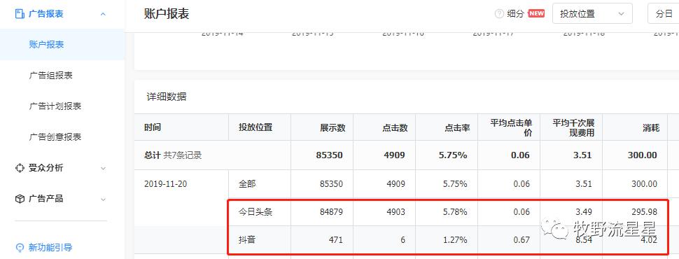 那天我获得了近5000个点击，终于卖了1个货