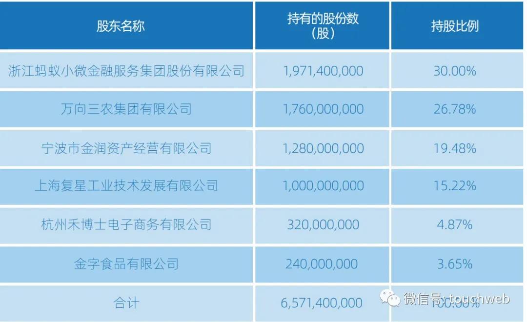 微众银行和网商银行哪家规模更大,网商银行和微众银行国内排行