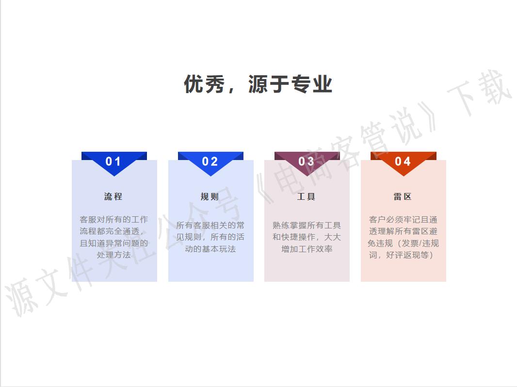 电商客服销售转化率提升方案,电商家具客服如何提高询单转化率