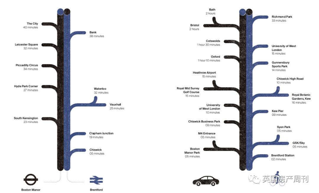 投资者亲述：同样预算，东伦敦/西伦敦之间，如何考量？