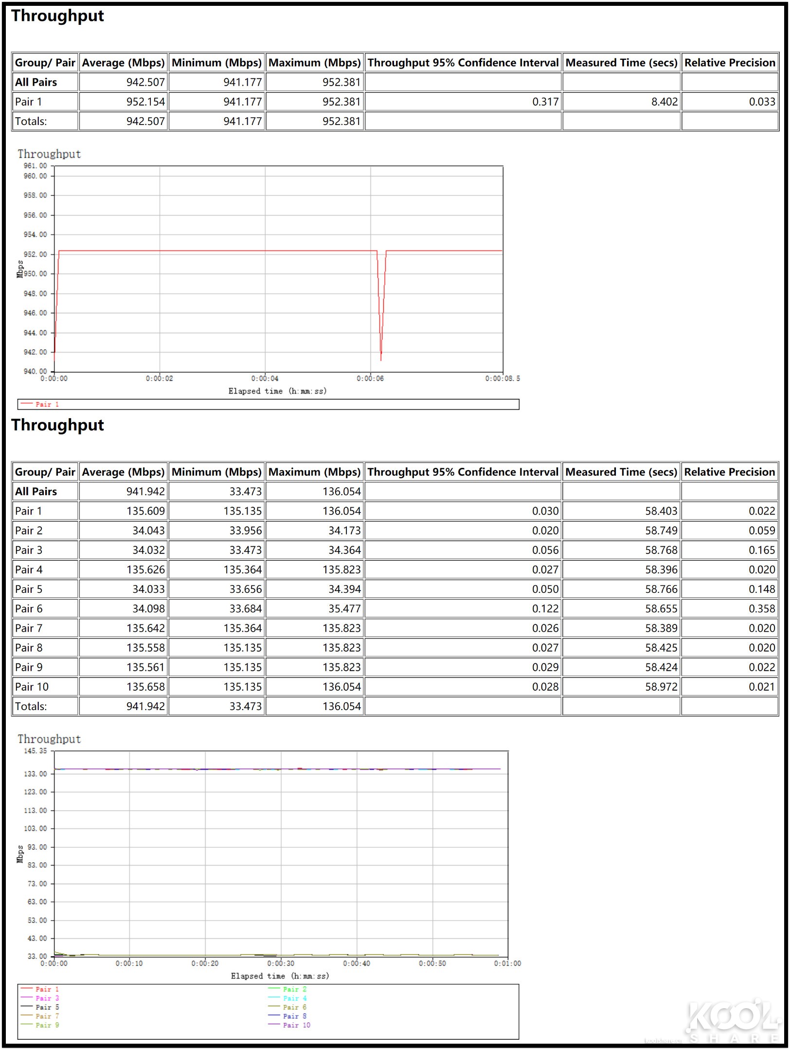 华硕灵耀ax6600和ax7800能组网吗,华硕灵耀ax6600aimeshac88u