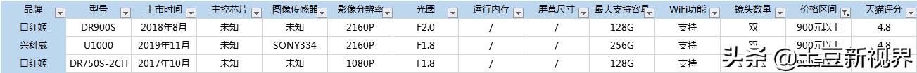 2020年最好口碑行车记录仪,行车记录仪内存卡选购