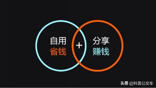 分享经济商业模式,闲鱼闲置物品二手交易平台优缺点