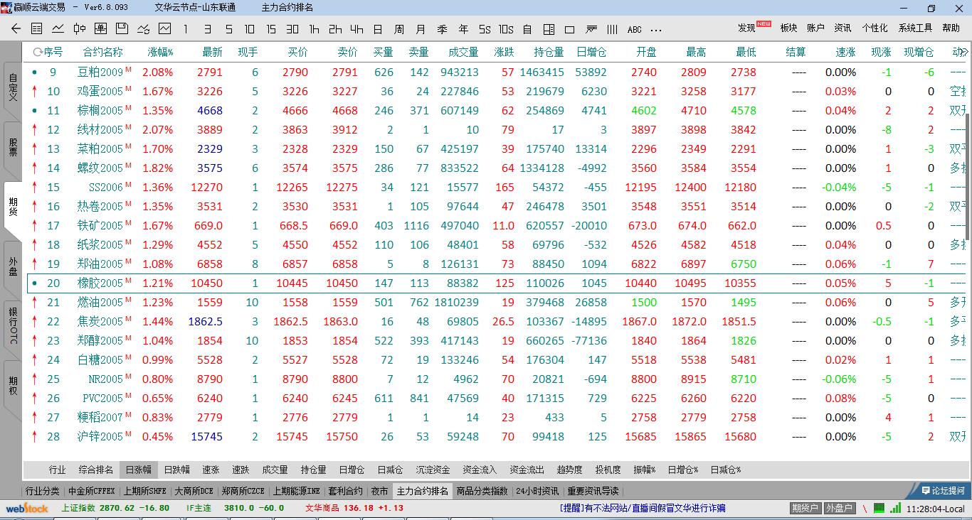 如何做期货新手入门,怎么做期货新手入门
