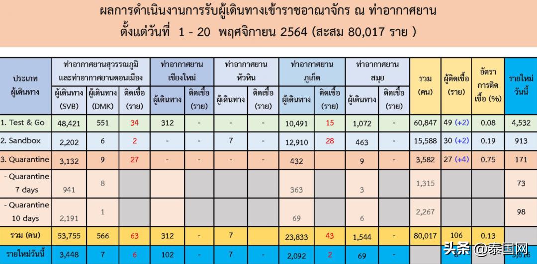 “中国游客不回来,泰国旅业根本无法复苏!”