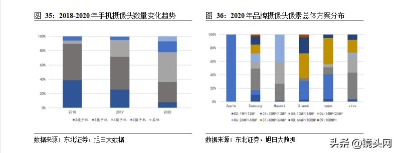 光学镜片行业发展研究报告,光学光电子发展趋势
