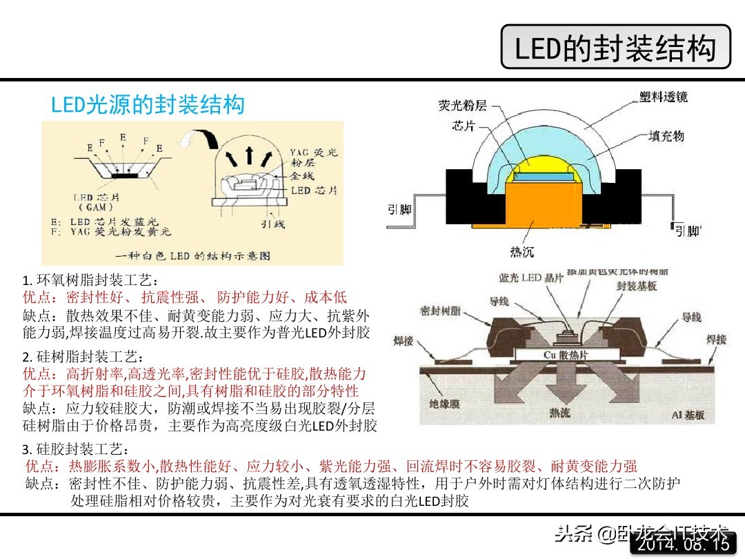 LED是啥,LED是什么