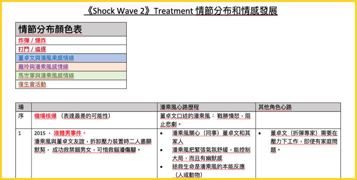拆弹专家二主角是谁演的,拆弹专家2演员