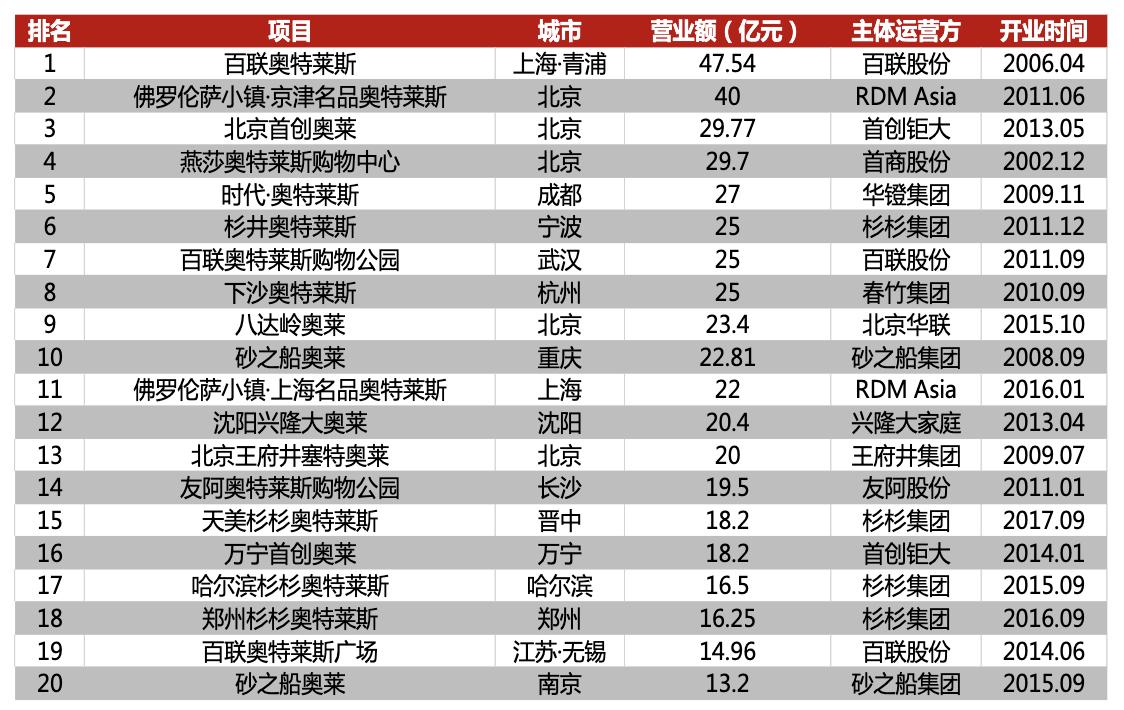 【行业深度】折扣零售深度报告：抵御经济周期，关注特卖电商