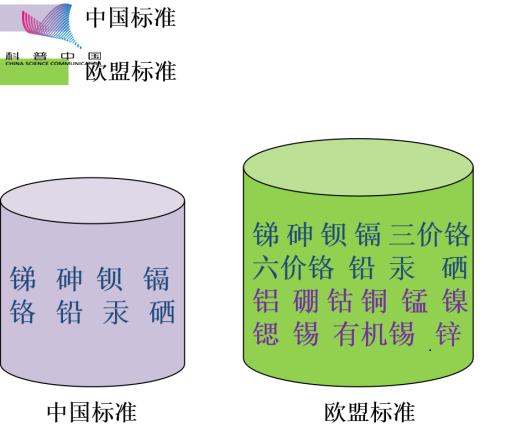 儿童铅中毒的危害及预防措施,危害孩子早熟的食品