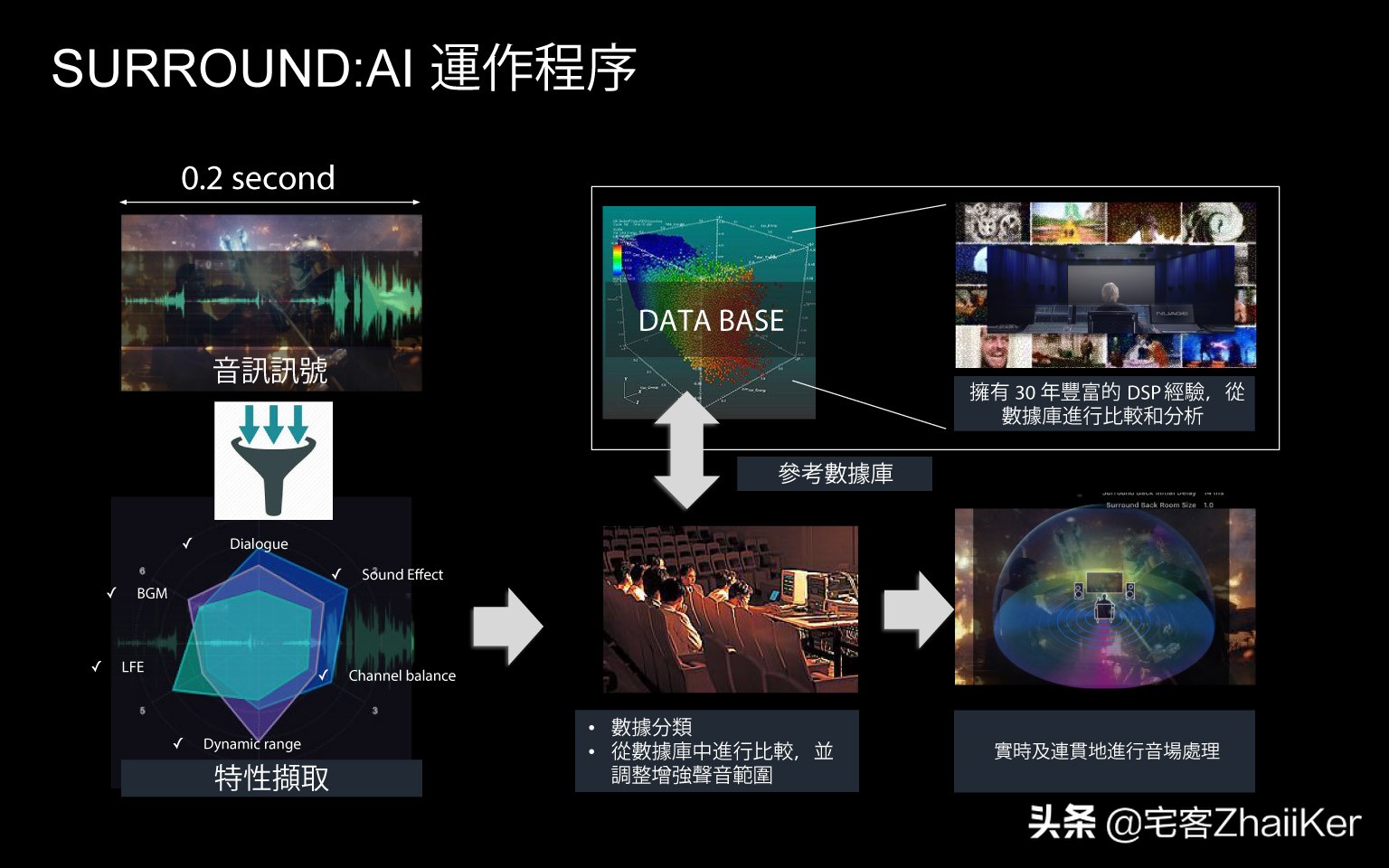 雅马哈a3090评测,雅马哈rxa1080评测
