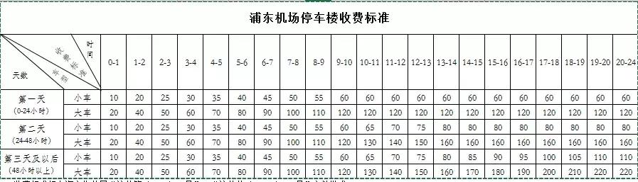 浦东国际机场省钱攻略,浦东机场出行政策