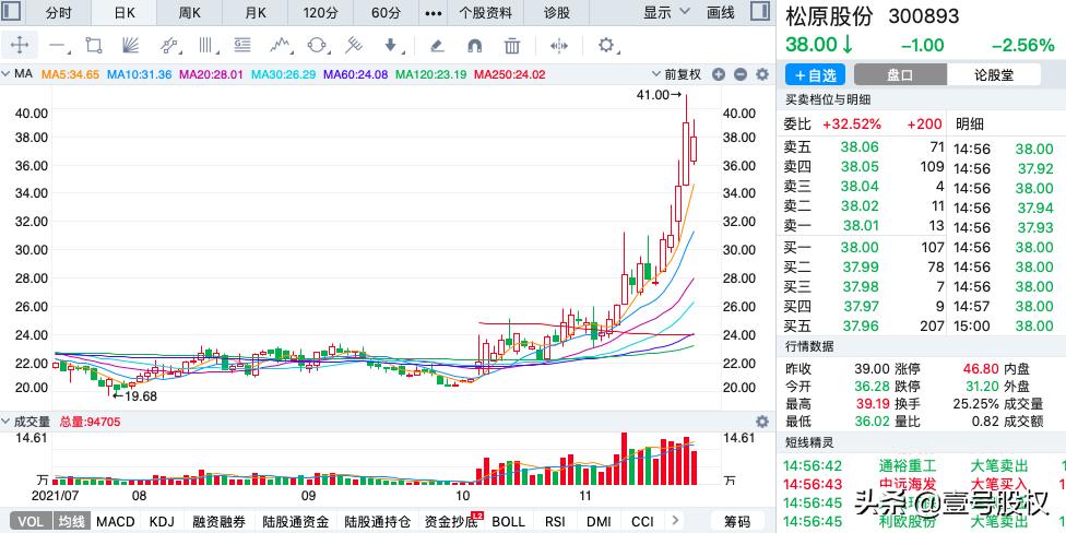 a股单日最大涨幅排行榜,a股上市至今涨幅最大的前十股票