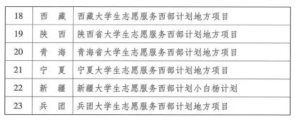 西部计划招两万人，待遇堪比公务员！