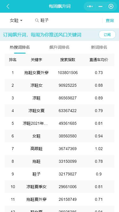 淘宝关键词库在哪里看,淘宝关键词库怎么创建