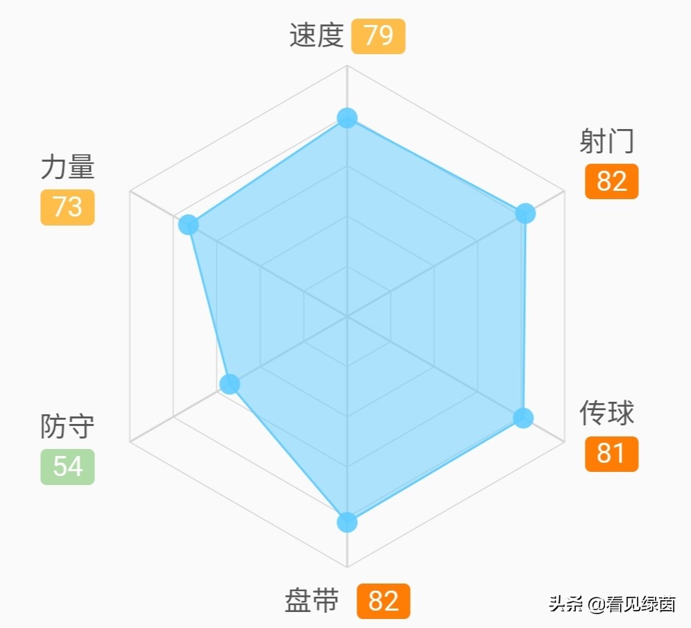 恒大巴西前锋,恒大前巴西外援名单