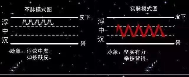 中医把脉入门必背口诀翻译,把脉入门必背口诀粤语版