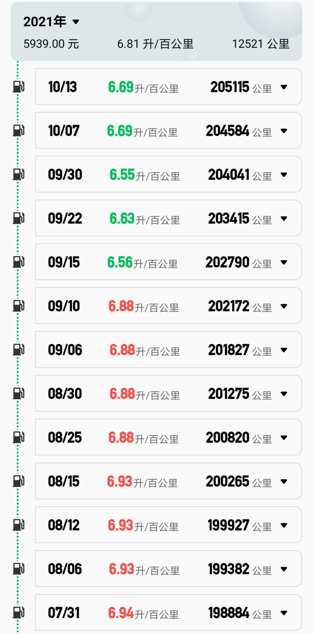 思域九代测评视频,20万公里的九代思域