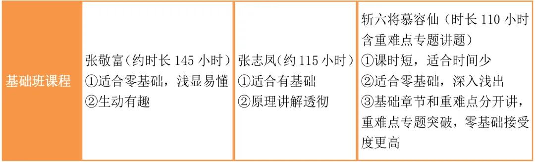 2024年cpa老师推荐,2021cpa老师