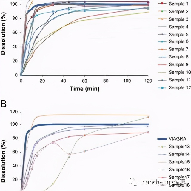 仿制品药靠谱吗,仿制药属于劣药吗