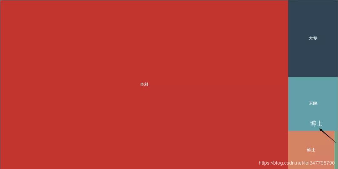 python爬取猎聘网职位要求,python爬虫找工作路线