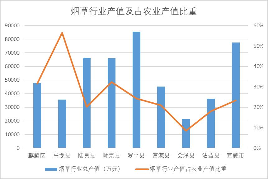中国烟草利润 (中国烟草一年营业额)