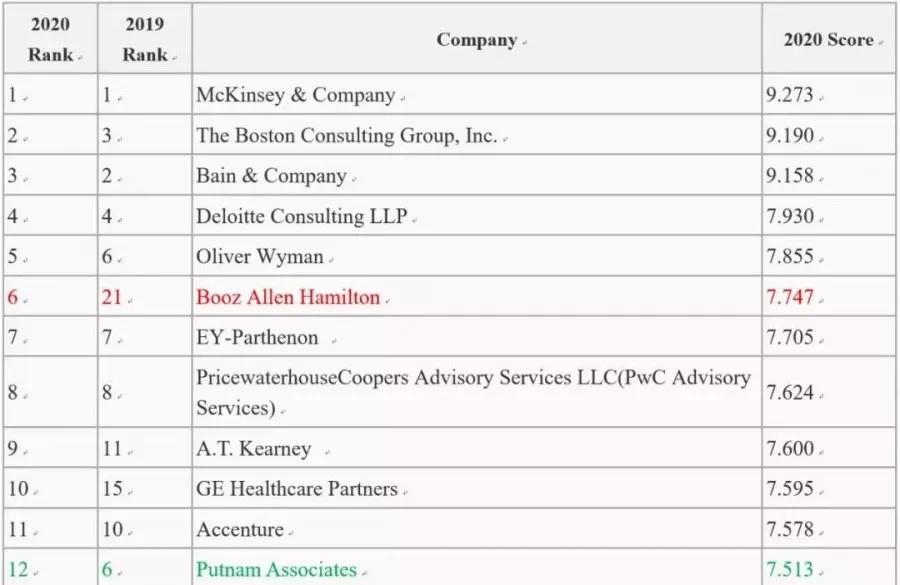 四大咨询审计,四大审计税务咨询哪个好