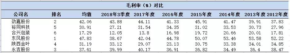 中烟入股劲嘉股份,劲嘉股份能被中烟收购吗是真的吗