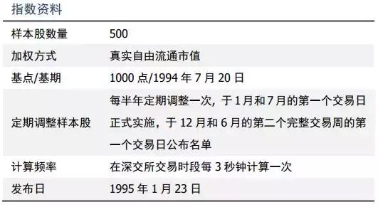 一文带你了解数据安全,各种指数解读