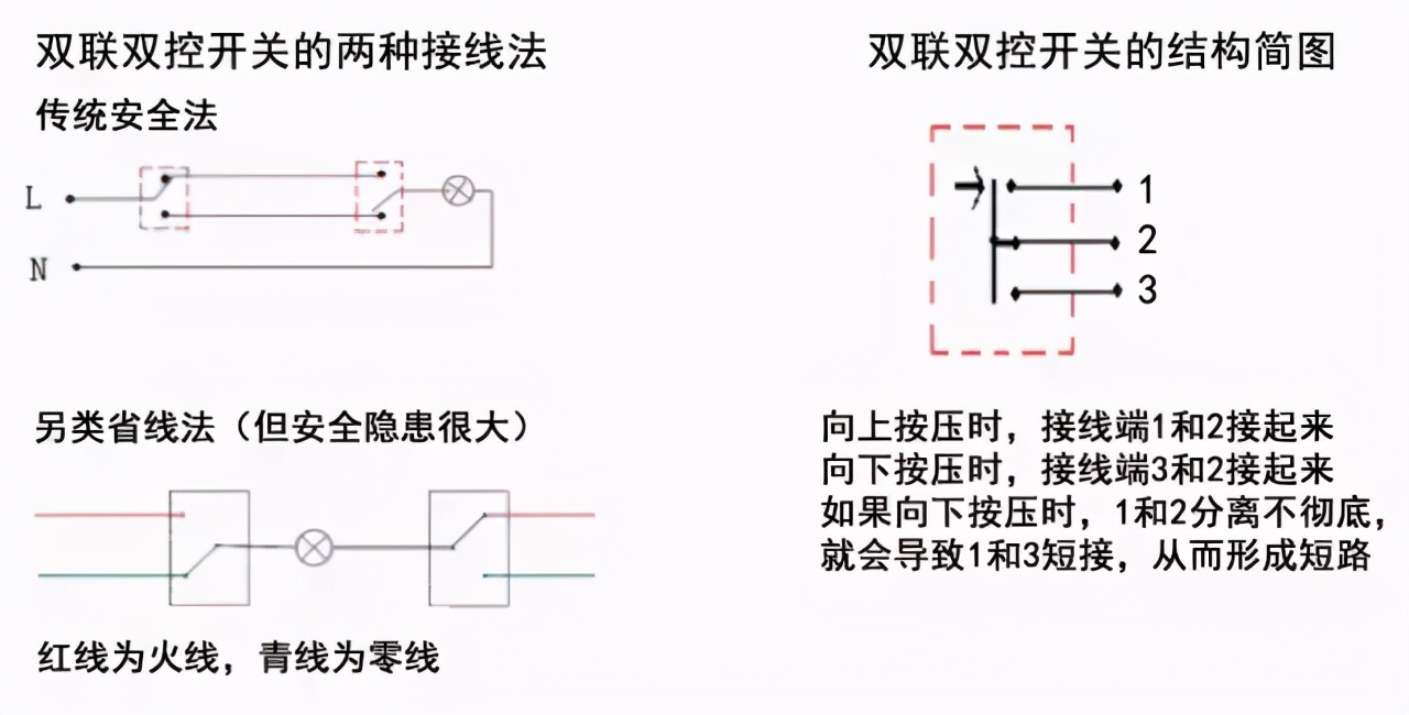国际电工16a开关插座接线,电工接线开关插座视频