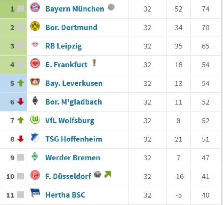 德语医学词汇,德语足球怎么说