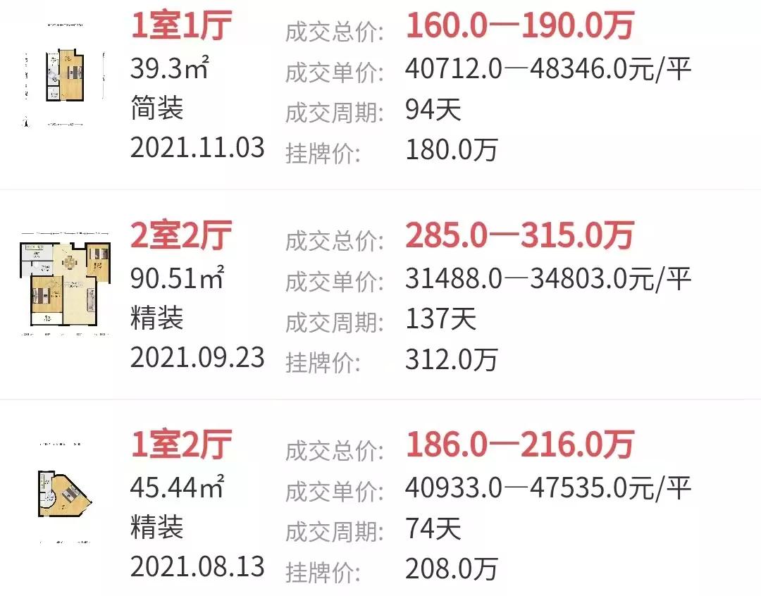 苦苦坚挺?经开绿城*瑰园玫**4.6万/㎡成交,国耀花半里4.4万/㎡