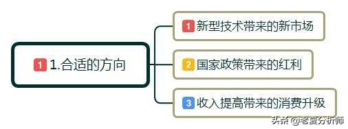 什么是创业?怎么创业?年轻人改如何正确的创业?
