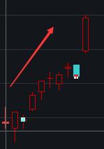 重仓股都涨了基金为啥还是跌,大盘都涨了基金还是绿的